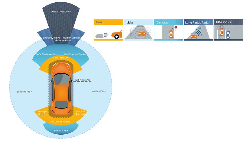 Connected And Autonomous Vehicles In Ireland